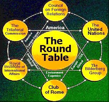 The Committee of 300 use many well-known institutions to accomplish their goals, including the Council on Foreign Relations, Bilderburgers, Trilateral Commission, Club of Rome, Royal Institute for International Affairs, Mafia, CIA, NSA, Mossad, Secret Service, International Monetary Fund, Federal Reserve, Internal Revenue Service, and Interpol, to name a few. All of these are private organizations or corporations set up as public service devices, but this is far from the truth.