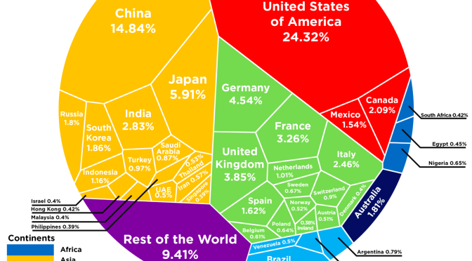 The $74 Trillion Global Economy In One Chart | Zero Hedge